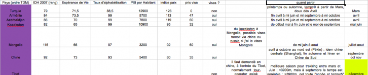 stat_pays_2012