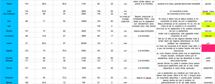 stat_pays_2013