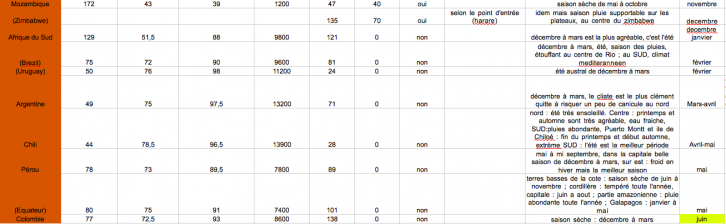 stat_pays_2014